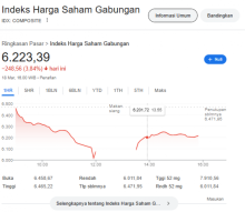 Potret Menerosotan Pasar IHSG per Pagi 19 maret 2025. 