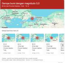 Kesaksian WNI di Turki usai Gempa M 6,2 Guncang Istanbul.