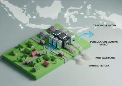 Teknologi pengolahan sampah skala mikro. Sumber: TVRI